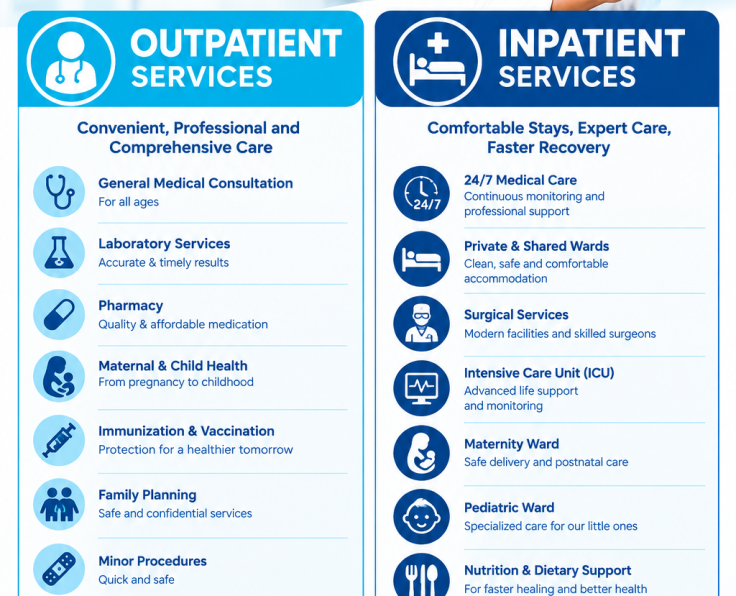 Outpatient and Inpatient services